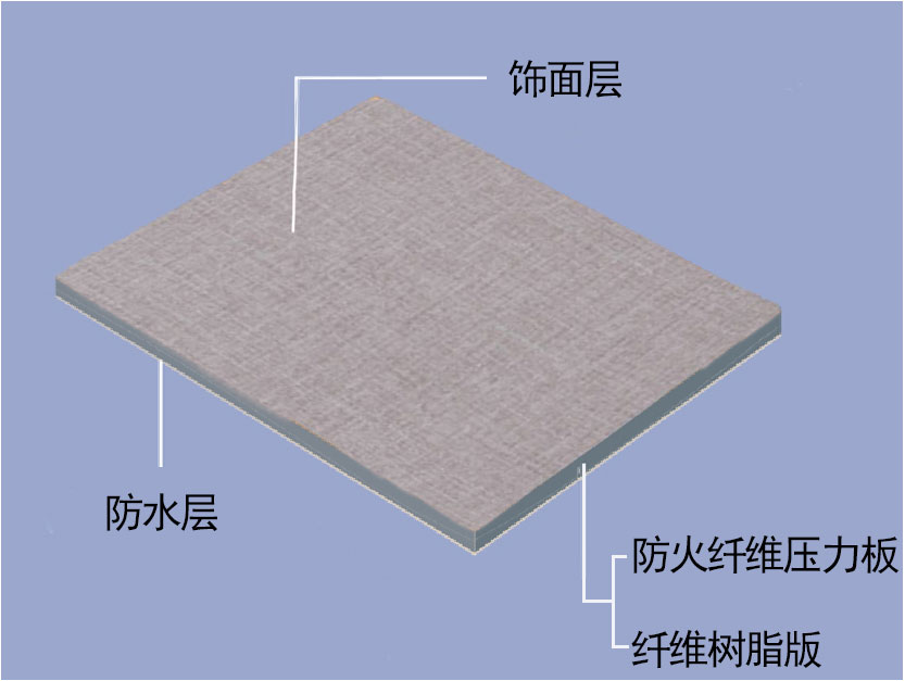 布藝裝(zhuang)飾闆